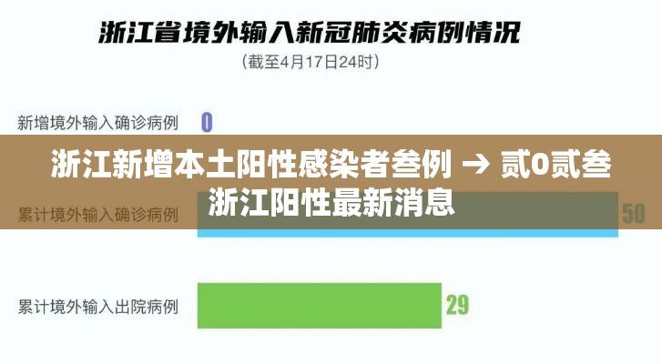 浙江新增本土阳性感染者叁例 → 贰0贰叁浙江阳性最新消息 浙江新增本土阳性感染者叁例 → 贰0贰叁浙江阳性最新消息