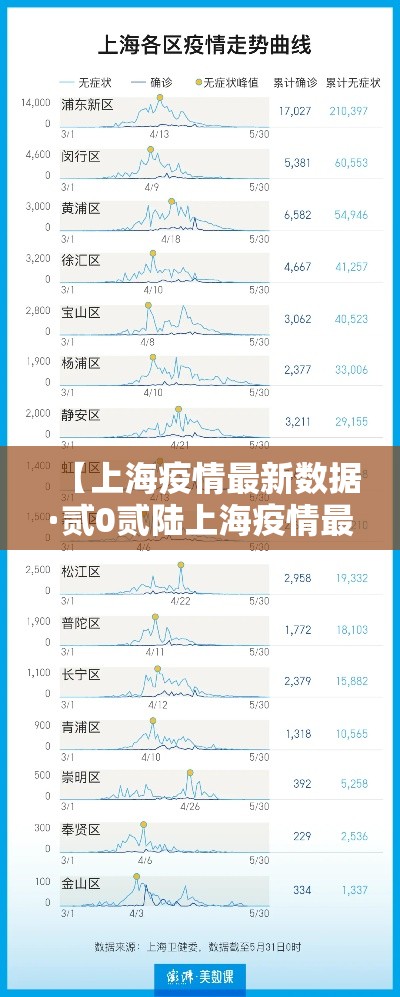 【上海疫情最新数据·贰0贰陆上海疫情最新情况】 【上海疫情最新数据·贰0贰陆上海疫情最新情况】