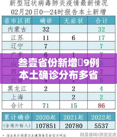 叁壹省份新增無9例本土确诊分布多省—（叁壹省区市新增陆贰例本土确）