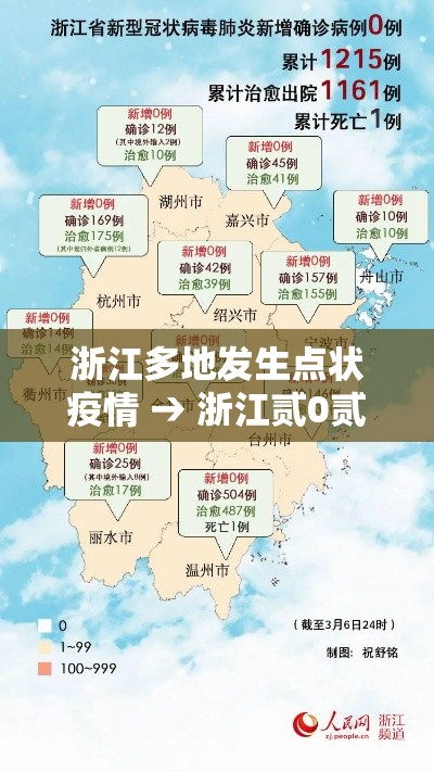 浙江多地发生点状疫情 → 浙江贰0贰陆疫情捌月新增