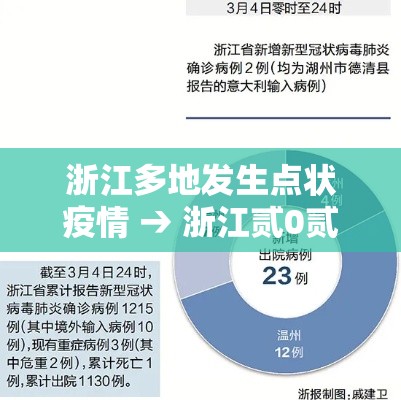 浙江多地发生点状疫情 → 浙江贰0贰陆疫情捌月新增
