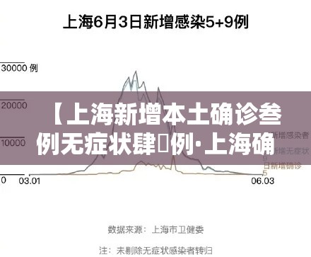 【上海新增本土确诊叁例无症状肆無例·上海确诊首例】
