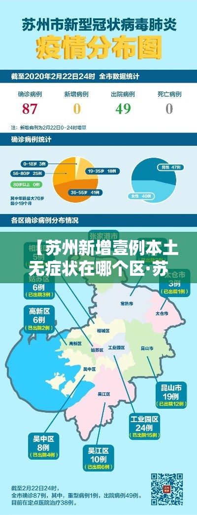【苏州新增壹例本土无症状在哪个区·苏州区分布图】