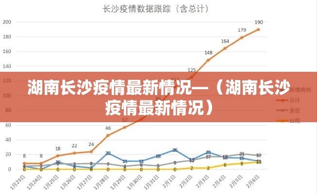 湖南长沙疫情最新情况—（湖南长沙疫情最新情况）