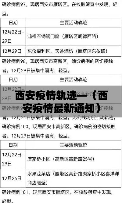 西安疫情轨迹—(西安疫情最新通知) 西安疫情轨迹—(西安疫情最新通知)