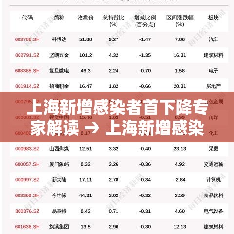 上海新增感染者首下降专家解读 → 上海新增感染者首下降 专家解读 上海新增感染者首下降专家解读 → 上海新增感染者首下降 专家解读
