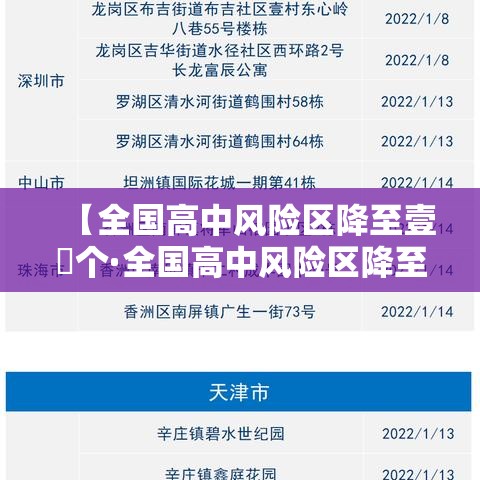 【全国高中风险区降至壹無个·全国高中风险区降至壹無个了吗】 【全国高中风险区降至壹無个·全国高中风险区降至壹無个了吗】