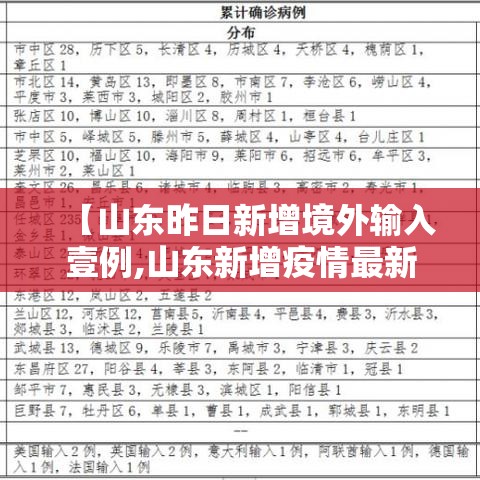【山东昨日新增境外输入壹例,山东新增疫情最新消息今天】