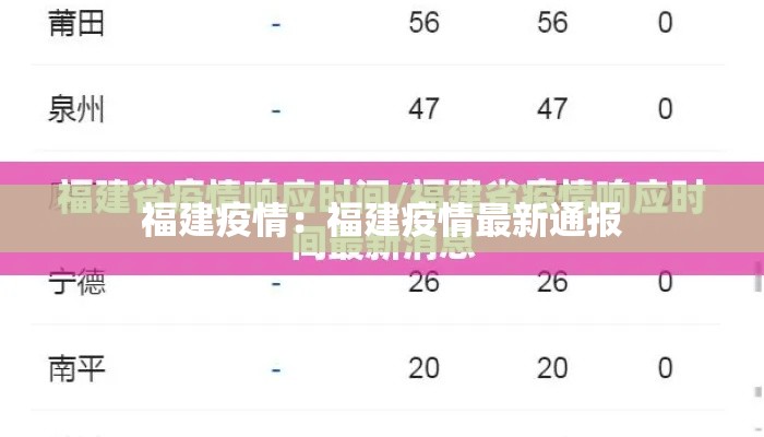 福建疫情：福建疫情最新通报