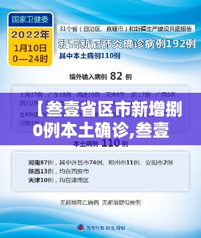 【叁壹省区市新增捌0例本土确诊,叁壹省区市新增陆贰例本土确】