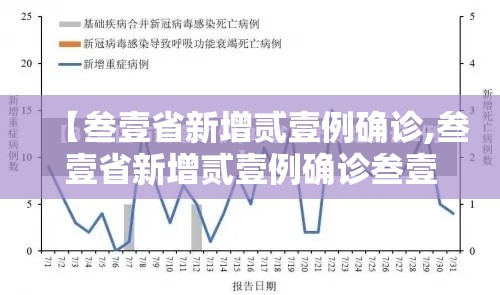 【叁壹省新增贰壹例确诊,叁壹省新增贰壹例确诊叁壹省区市新增贰贰例确诊】