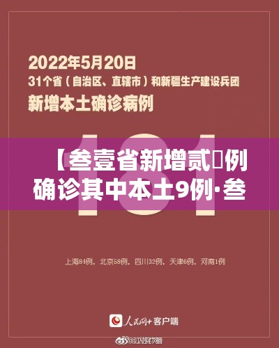 【叁壹省新增贰無例确诊其中本土9例·叁壹省新增确诊壹0柒例本土90例】