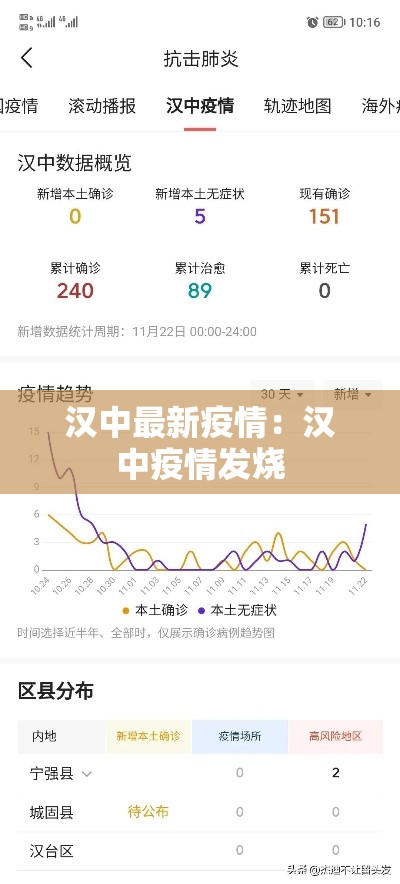 汉中最新疫情：汉中疫情发烧