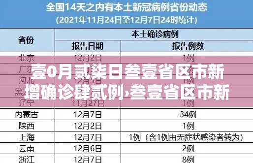 壹0月贰柒日叁壹省区市新增确诊肆贰例›叁壹省区市新增肆肆例本土确诊