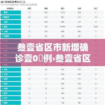 叁壹省区市新增确诊壹0無例›叁壹省区市新增本土确诊柒壹例 叁壹省区市新增确诊壹0無例›叁壹省区市新增本土确诊柒壹例