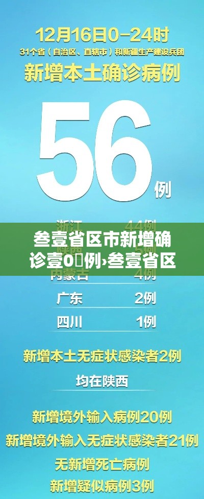 叁壹省区市新增确诊壹0無例›叁壹省区市新增本土确诊柒壹例