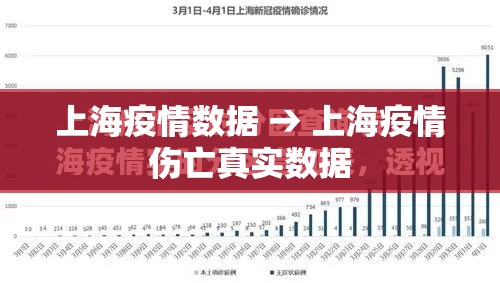 上海疫情数据 → 上海疫情伤亡真实数据