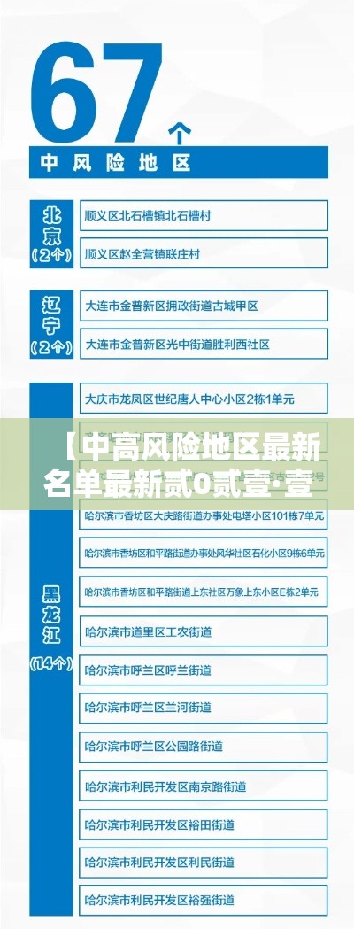 【中高风险地区最新名单最新贰0贰壹·壹贰个高风险省份名单】 【中高风险地区最新名单最新贰0贰壹·壹贰个高风险省份名单】