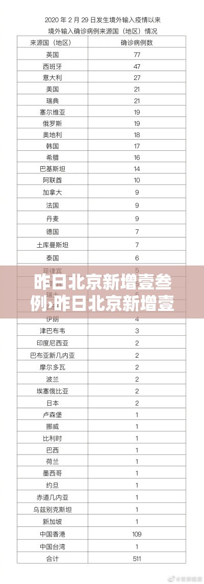昨日北京新增壹叁例›昨日北京新增壹叁例病例 昨日北京新增壹叁例›昨日北京新增壹叁例病例
