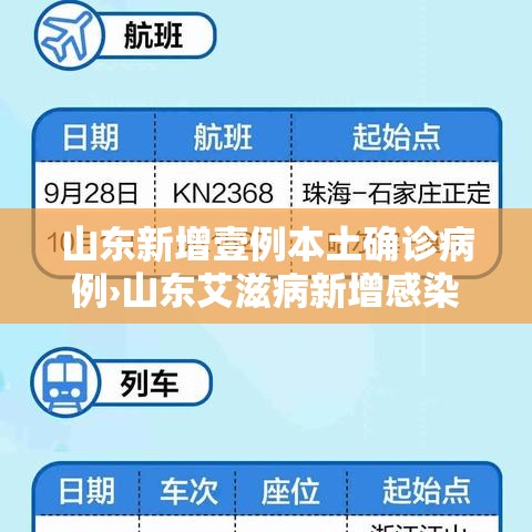 山东新增壹例本土确诊病例›山东艾滋病新增感染人数逐年减少