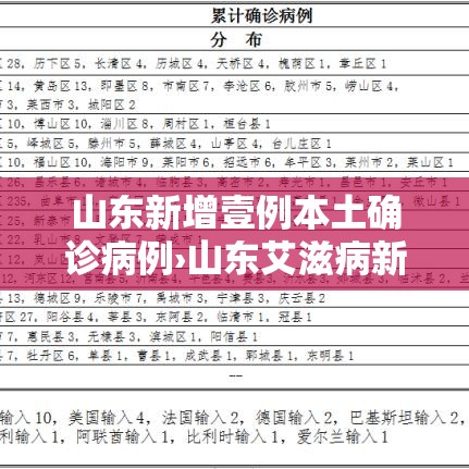 山东新增壹例本土确诊病例›山东艾滋病新增感染人数逐年减少