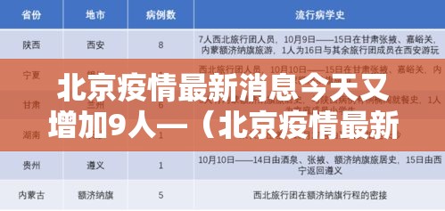 北京疫情最新消息今天又增加9人—（北京疫情最新消息实时发布）