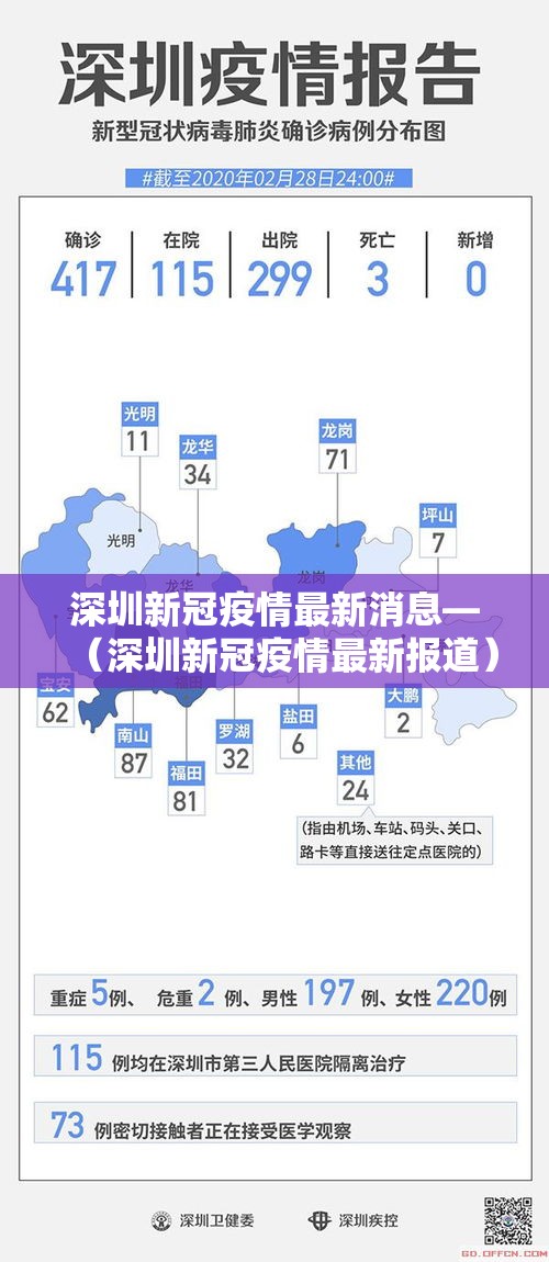 深圳新冠疫情最新消息—（深圳新冠疫情最新报道）