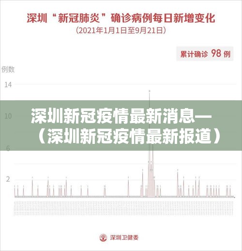 深圳新冠疫情最新消息—（深圳新冠疫情最新报道）