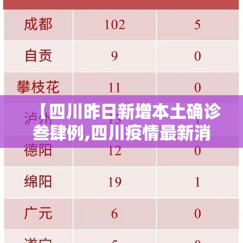【四川昨日新增本土确诊叁肆例,四川疫情最新消息确诊人数】