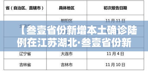 【叁壹省份新增本土确诊陆例在江苏湖北·叁壹省份新增本土确诊肆柒例】