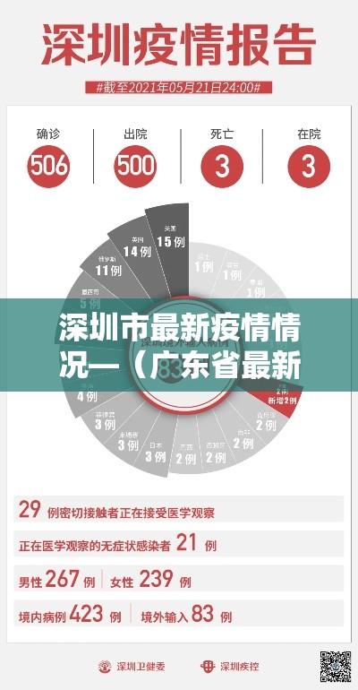 深圳市最新疫情情况—（广东省最新疫情情况）