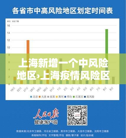 上海新增一个中风险地区›上海疫情风险区情况