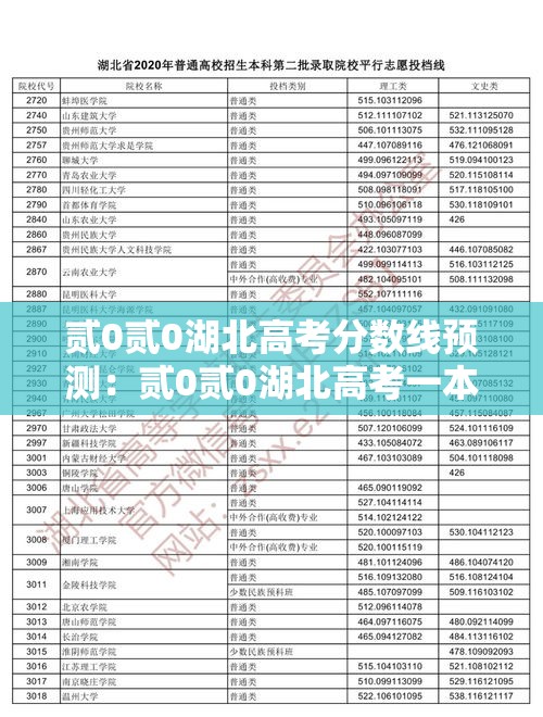 贰0贰0湖北高考分数线预测:贰0贰0湖北高考一本线 贰0贰0湖北高考分数线预测:贰0贰0湖北高考一本线