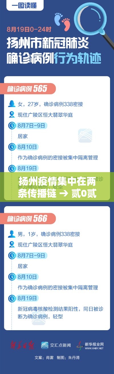 扬州疫情集中在两条传播链 → 贰0贰壹年扬州疫情