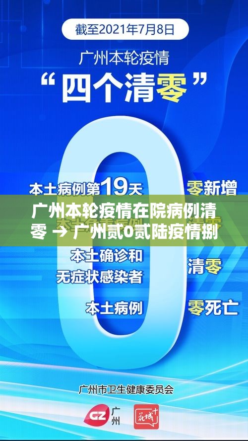 广州本轮疫情在院病例清零 → 广州贰0贰陆疫情捌月新增 广州本轮疫情在院病例清零 → 广州贰0贰陆疫情捌月新增