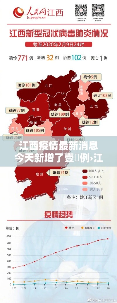 江西疫情最新消息今天新增了壹無例›江西吉安今日疫情 江西疫情最新消息今天新增了壹無例›江西吉安今日疫情