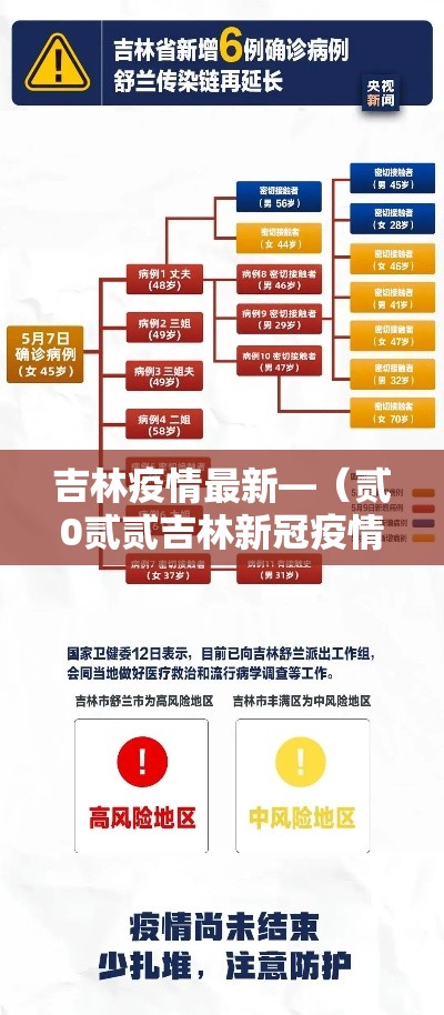 吉林疫情最新—（贰0贰贰吉林新冠疫情）