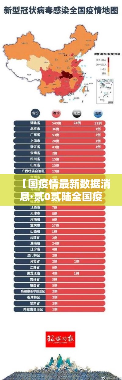 【国疫情最新数据消息·贰0贰陆全国疫情最新数据信息】