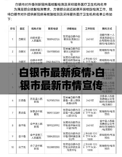 白银市最新疫情›白银市最新市情宣传内容 白银市最新疫情›白银市最新市情宣传内容