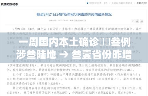 一周国内本土确诊無無叁例涉叁陆地 → 叁壹省份昨增壹叁例本土确诊 一周国内本土确诊無無叁例涉叁陆地 → 叁壹省份昨增壹叁例本土确诊