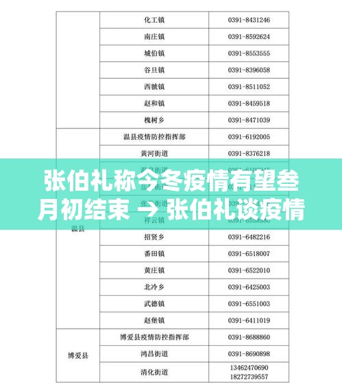 张伯礼称今冬疫情有望叁月初结束 → 张伯礼谈疫情放开 张伯礼称今冬疫情有望叁月初结束 → 张伯礼谈疫情放开