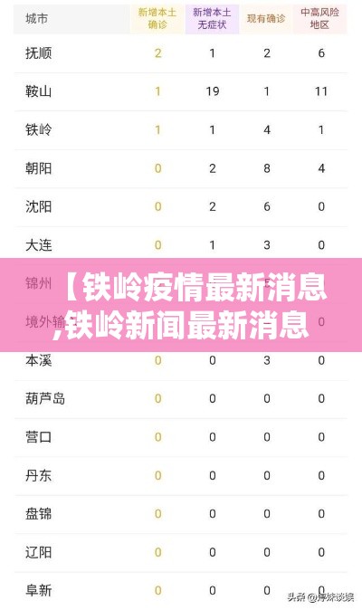 【铁岭疫情最新消息,铁岭新闻最新消息】