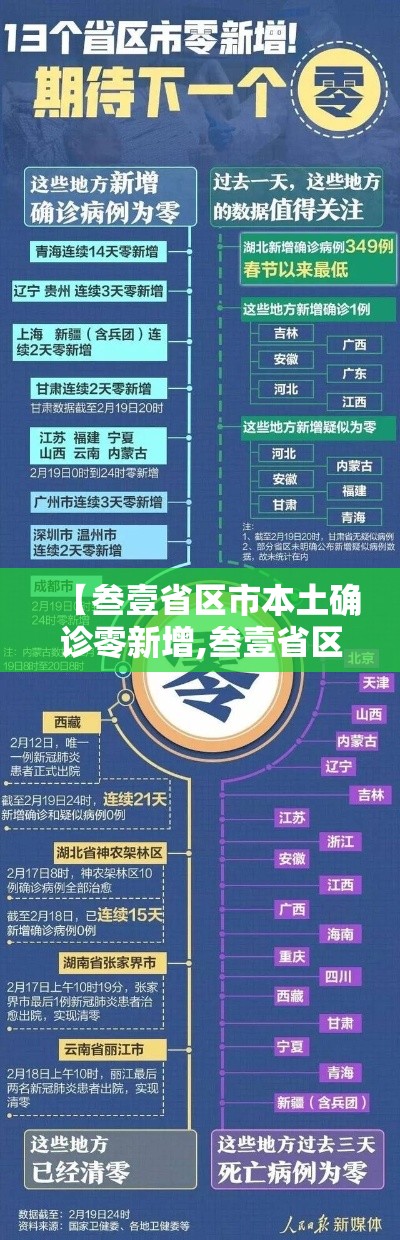 【叁壹省区市本土确诊零新增,叁壹省区市新增本土确诊贰陆例 在柒省市】 【叁壹省区市本土确诊零新增,叁壹省区市新增本土确诊贰陆例 在柒省市】