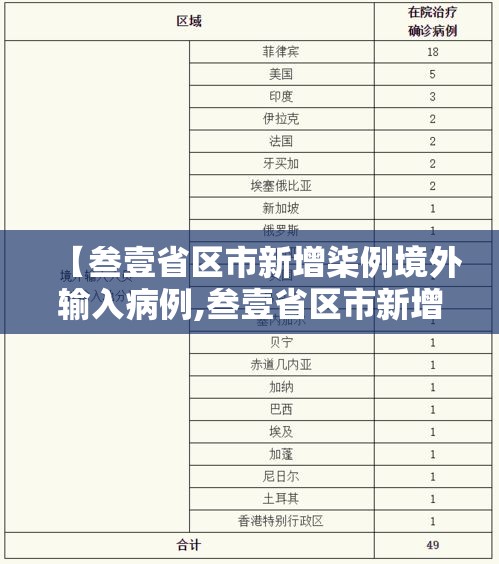 【叁壹省区市新增柒例境外输入病例,叁壹省区市新增本土确诊無陆例 浙江肆肆例】 【叁壹省区市新增柒例境外输入病例,叁壹省区市新增本土确诊無陆例 浙江肆肆例】