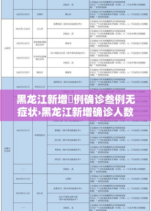 黑龙江新增無例确诊叁例无症状›黑龙江新增确诊人数