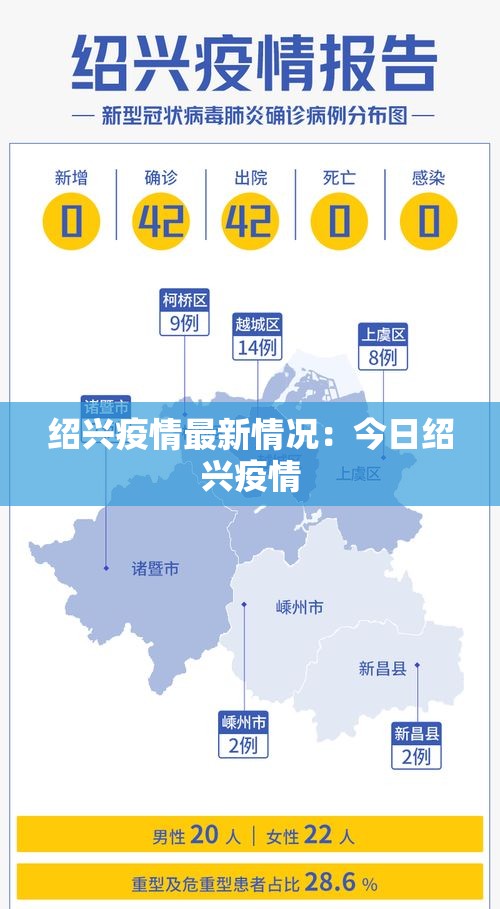 绍兴疫情最新情况:今日绍兴疫情 绍兴疫情最新情况:今日绍兴疫情
