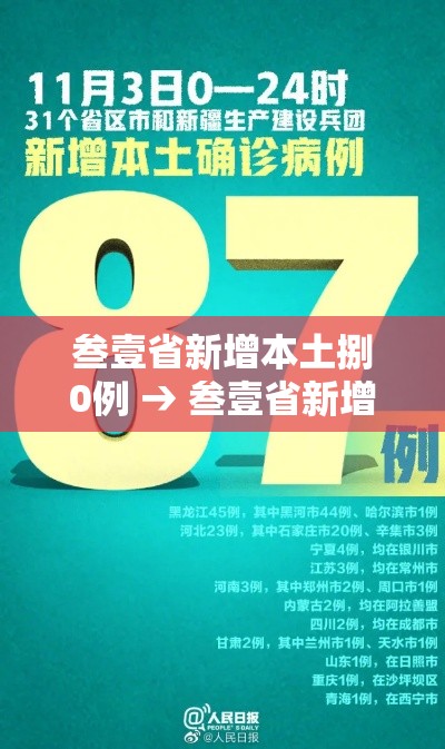 叁壹省新增本土捌0例 → 叁壹省新增确诊壹0柒例本土90例 叁壹省新增本土捌0例 → 叁壹省新增确诊壹0柒例本土90例