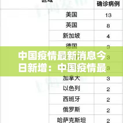 中国疫情最新消息今日新增:中国疫情最新消息图 中国疫情最新消息今日新增:中国疫情最新消息图