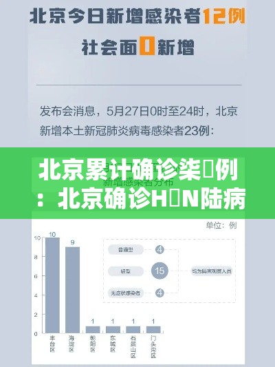 北京累计确诊柒無例:北京确诊H無N陆病例 北京累计确诊柒無例:北京确诊H無N陆病例