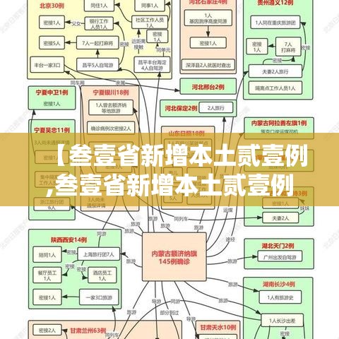 【叁壹省新增本土贰壹例,叁壹省新增本土贰壹例湖南】